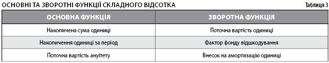 5-63-3